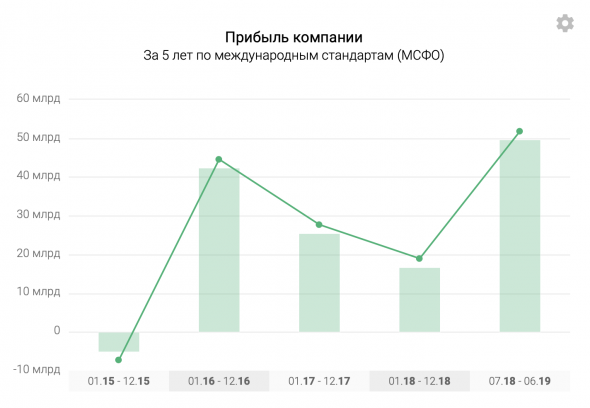 НМТП - как правильно освоить бюджет