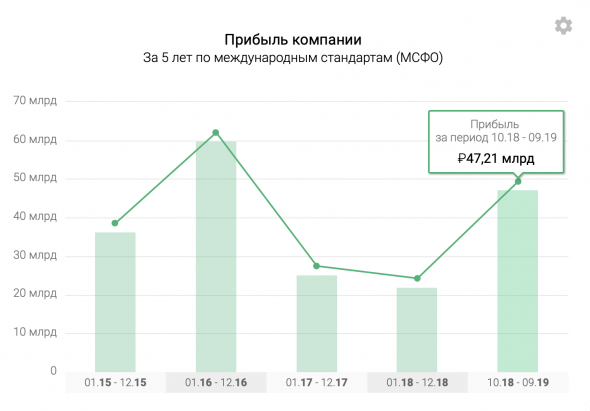 ФосАгро - полный разбор компании + SWOT-анализ