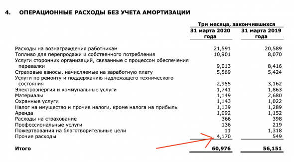 НМТП - краткий разбор компании