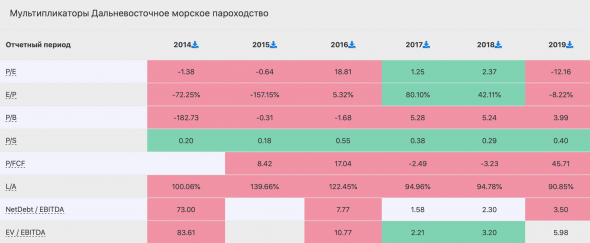 ДВМП - краткий разбор компании