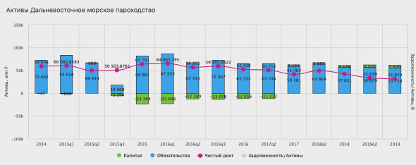 ДВМП - краткий разбор компании