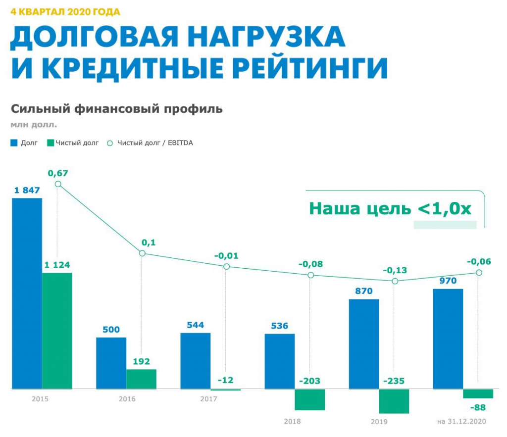 Разбор финансовой отчетности на примере apple