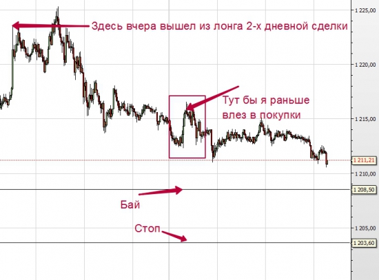 Как не встрять в плохую сделку или золото в бай.