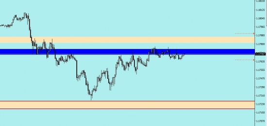 EUR/USD Нашла коса на камень 3