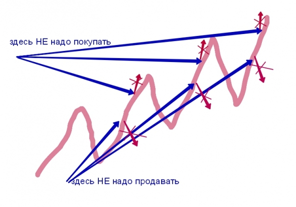 Грааль под носом. Сезон палева «секретов».