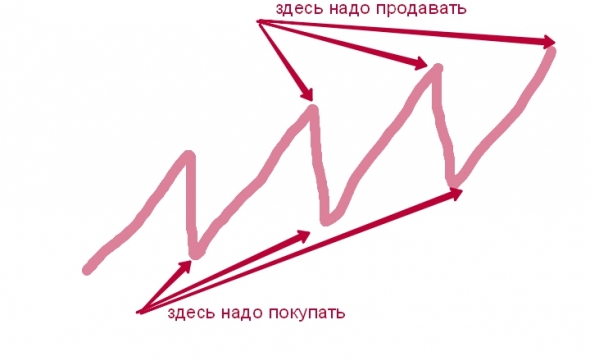 Грааль под носом. Сезон палева «секретов».