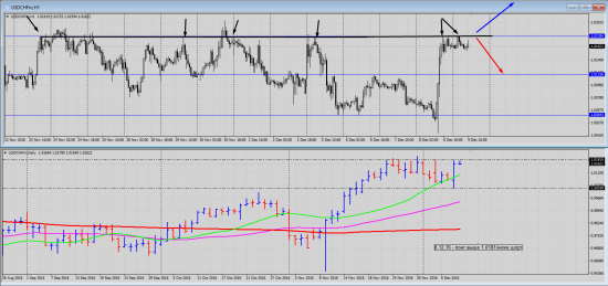 Pro Trading by Vitalii Kukhta: Short USD/CHF