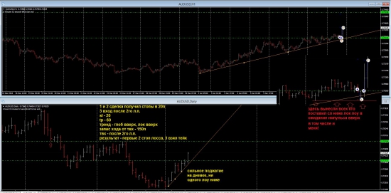 Pro Trading by Vitalii Kukhta: Сделки после речи Трампа