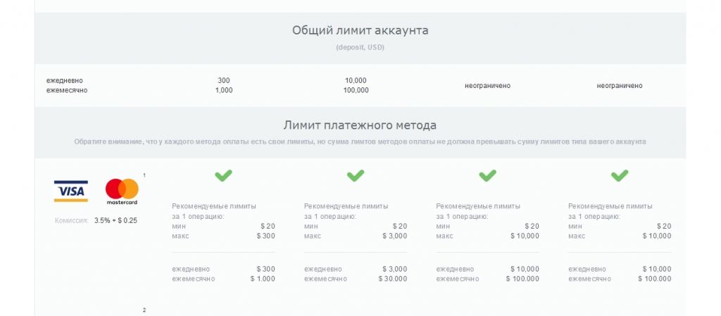 Лимит по карте это. Платежный лимит это. Ограничения платежной системы visa. Платежный лимит по карте это. Мастеркард лимиты пополнения.