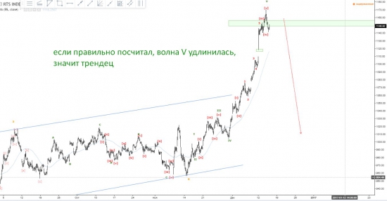 +40% на нефти за 4 дня! Планы по рынку.