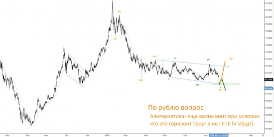 +40% на нефти за 4 дня! Планы по рынку.