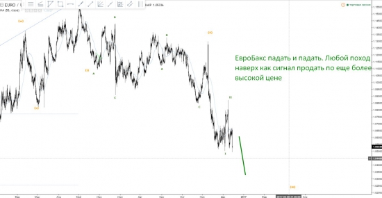 +40% на нефти за 4 дня! Планы по рынку.