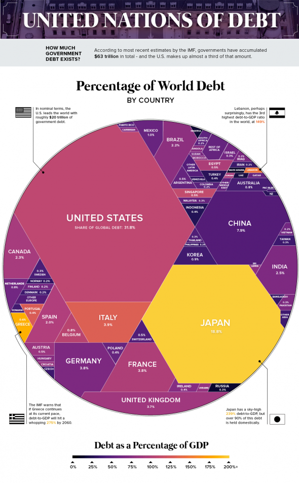 $63Т триллионный Мировой Долг (инфографика)