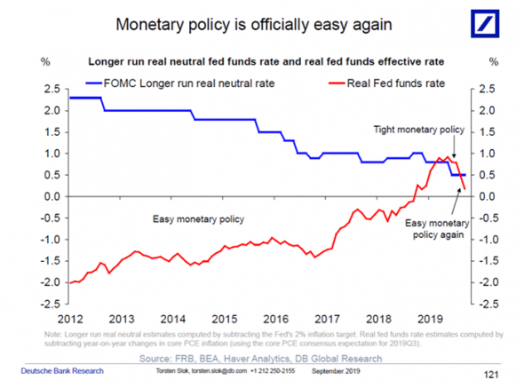 Денежно-Кредитная политика снова смягчилась