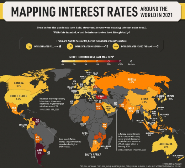 Карта мировых ключевых ставок ЦБ  по странам (март 2021)
