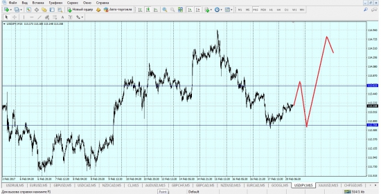 usd/jpy