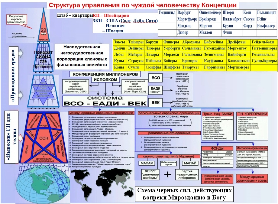 Коб схема управления лидером