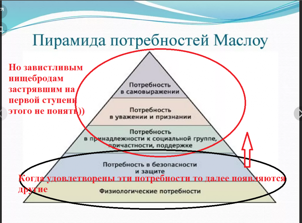 Потребность в уважении маслоу. Абрахам Маслоу пирамида. Теория Маслоу пирамида потребностей. Маслоу пирамида потребностей 5 ступеней. Пирамида потребностей Маслоу 1 ступень.