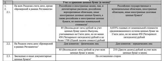 Евробонды долгосрок. Где дешево купить и дешево хранить?