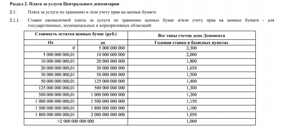 Евробонды долгосрок. Где дешево купить и дешево хранить?