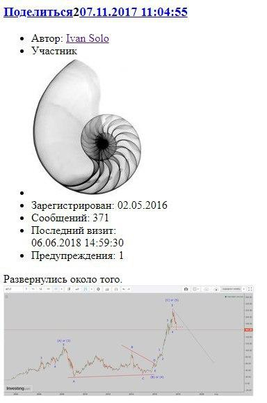 Аэрофлот хронология 3х лет прогноза. Волновой анализ.