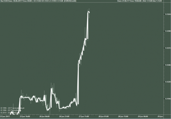 eurusd, летний полёт шмеля.