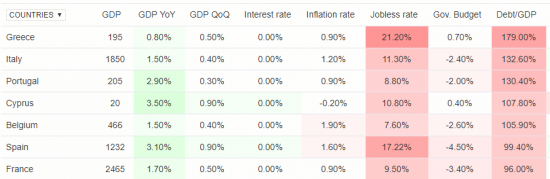 Каталония vs euro