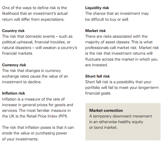 Investment fundamentals. Базовые концепции. ( Vanguard )