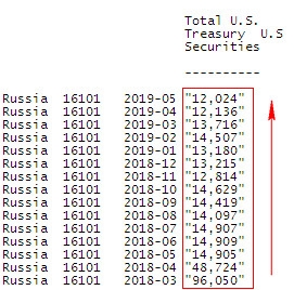 Из архивов: "США хотят сделать паузу в кредитовании России"