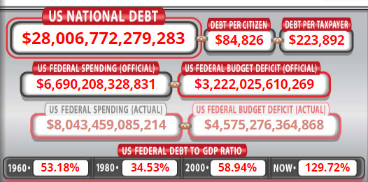 Парабола на гос. долге США (US Debt)