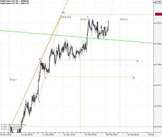 AUDUSD 240