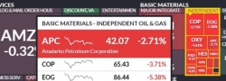 Норвежский фонд выходит из нефтяных активов