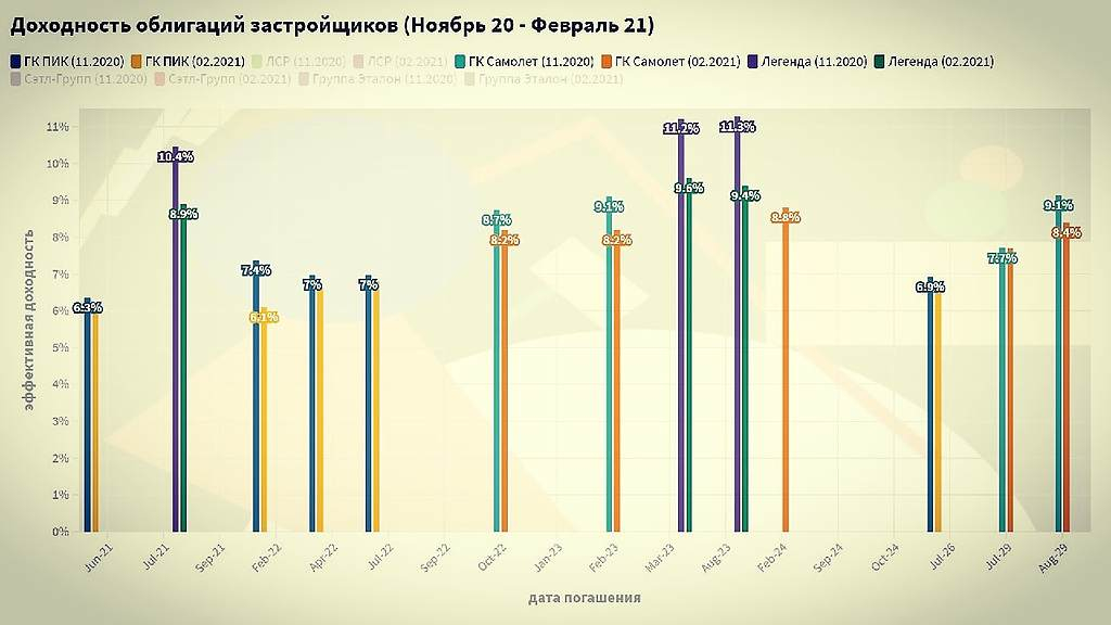 Сколько построили больниц. Динамика строительной отрасли. Количество провайдеров в Красноярском крае 2020. Количество построенных в Москве жоиоа графики.