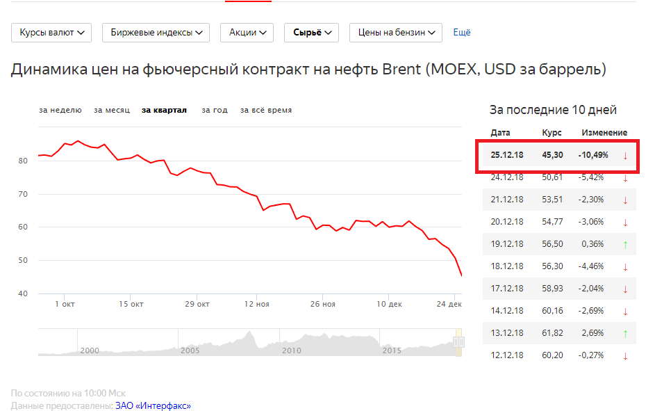Валютные биржи курса. Биржевой курс валют это. Котировка валюты на бирже. Котировки валют в реальном. Курс рубля на бирже.