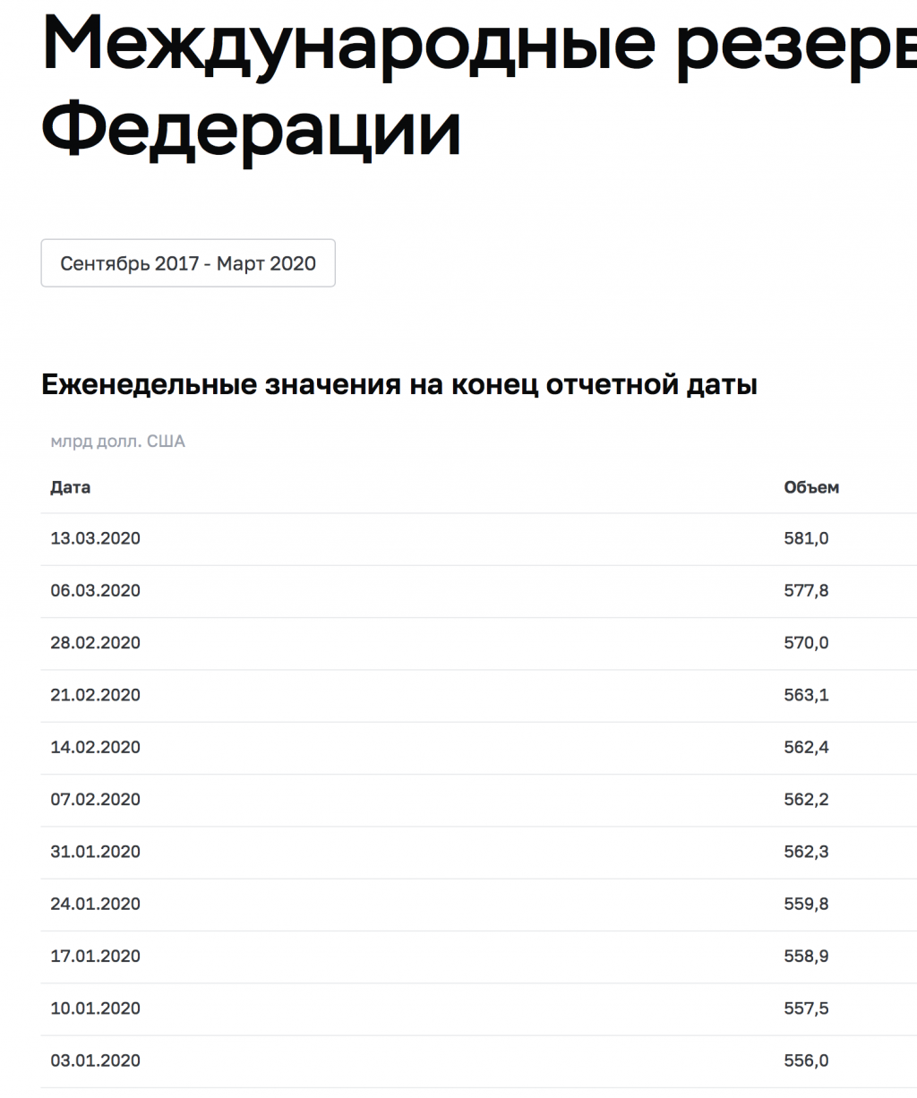 Заморозить вклады населения. Заморозят вклады в банках 2020. Могут ли заморозить вклады. Замораживание вкладов в Сбербанке. Могут ли заморозить вклады 2020.