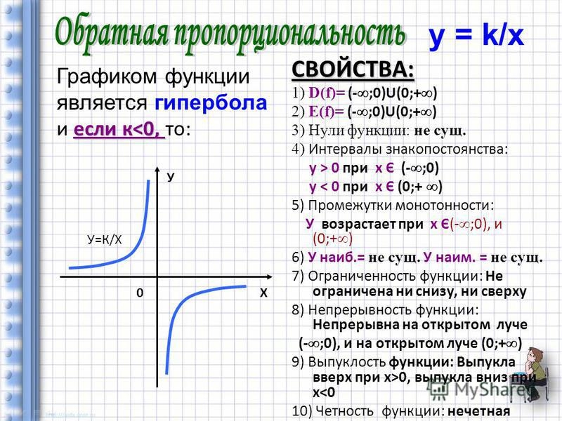 Y c свойства. Свойства Графика функции гиперболы. Функции Алгебра 9 класс Гипербола. Гипербола свойства функции. Гипербола график функции свойства.