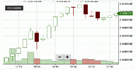 Крипта. DASH/BTC. СВЕЧИ. комбинация последующего падения.