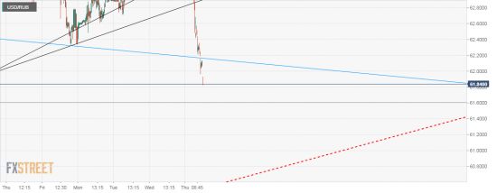 USD/RUB. Покупаете доллар? Есть несколько линий.