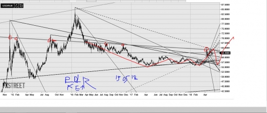 usd/rub. Перечертил Рубль.