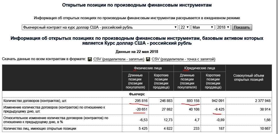 Открытые позиции