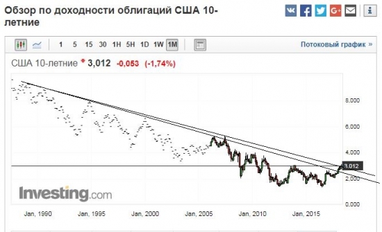 10 - летки амерские. Те самые, из-за чего весь сыр - бор с долларом