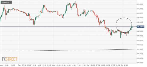 USD/RUB. Чашка с Ручкой. Добрый паттерн