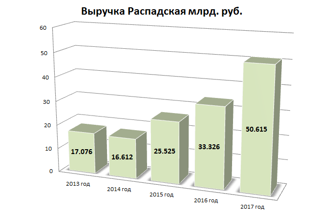 5 обзор и анализ. Структура капитала ВТБ. Выручка ВТБ. Уставной капитал ВТБ банка. Структура акционерного капитала ПАО Лукойл.