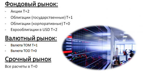 О режиме расчетов Т+