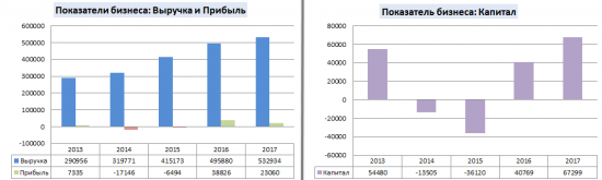 Инвестграм#3. Три подхода при анализе компаний для инвестирования.