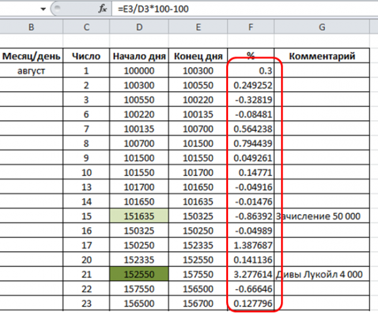 Инвестграм#7. Работа с Excel. Построение графиков доходностей.