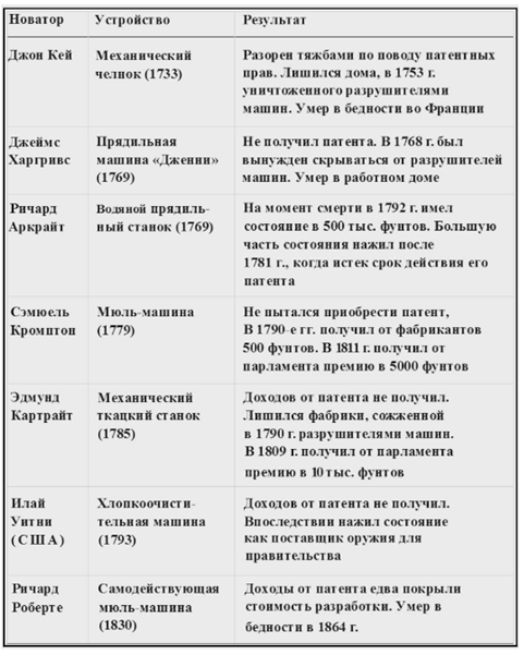 Кто не понял, тот поймёт. Факты без комментариев)