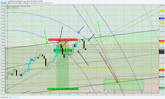 gbp/jpy шорт7