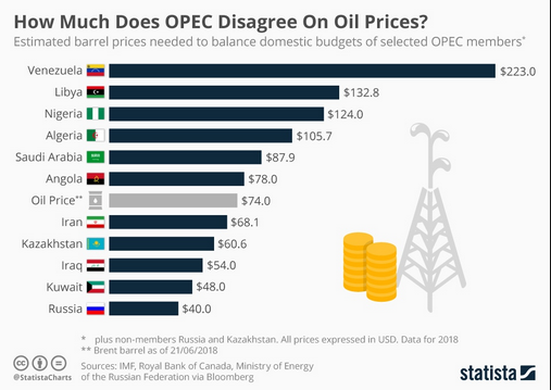 Критическая цена нефти для бездефицитности государственного бюджета страны
