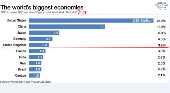 Войдет ли Россия к 2024 году в 5 крупнейших экономик мира..?